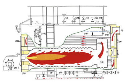 全自动天然气卧式蒸汽锅炉WNS系列1.jpg